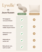 Lyvelle™ Comfortkussen