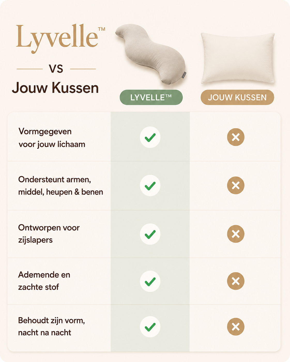 Lyvelle™ Comfortkussen